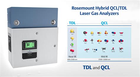 gas analyzer emerson|rosemount tdl analyzer price.